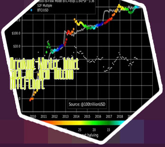 Bitcoin block time chart