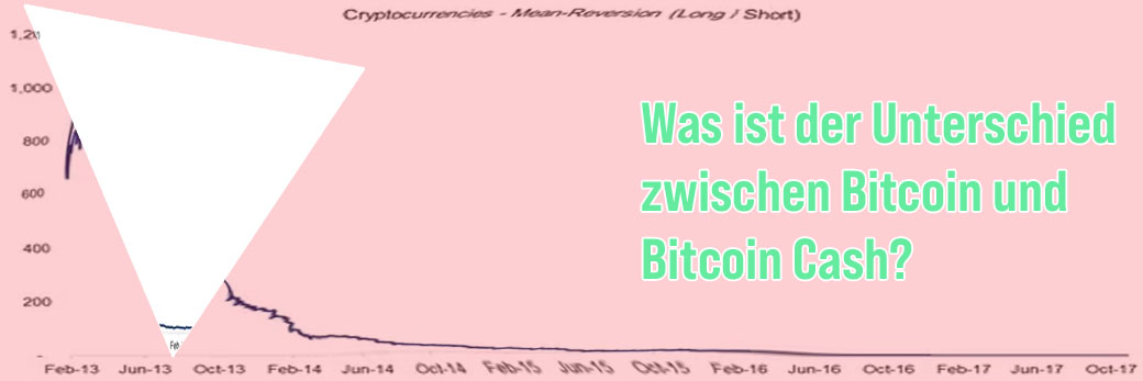 Bitcoin cash kurs euro