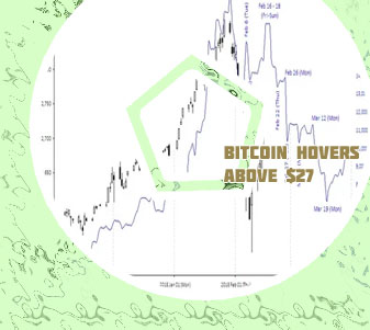 Bitcoin s&p 500 correlation chart