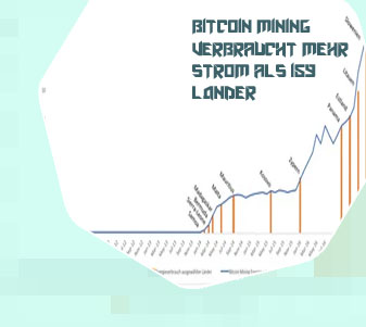 Bitcoin stromverbrauch weltweit