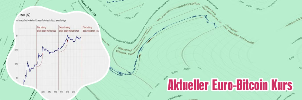 Bitcoin vorhersage aktuell
