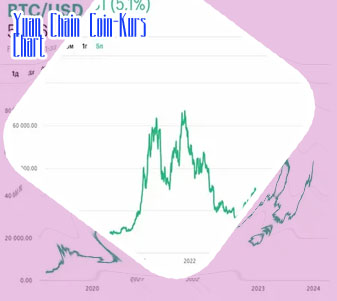 Btc yen chart