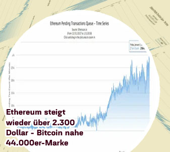 Ethereum bitcoin chart
