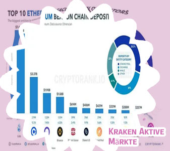 Ethereum kurs kraken