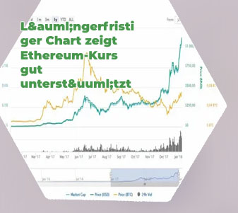 Ethereum kursprognose