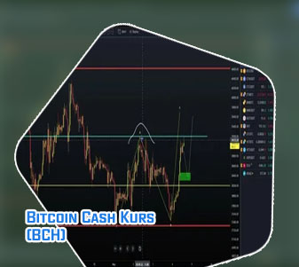 Live koers bitcoin