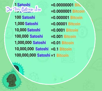 Satoshi bitcoin wert