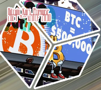 Wo steht der bitcoin 2030?